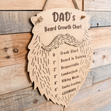 Beard Growth Chart